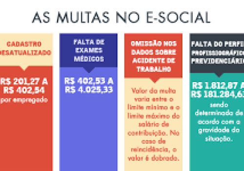 Confira as multas a “não adequação” ao esocial.