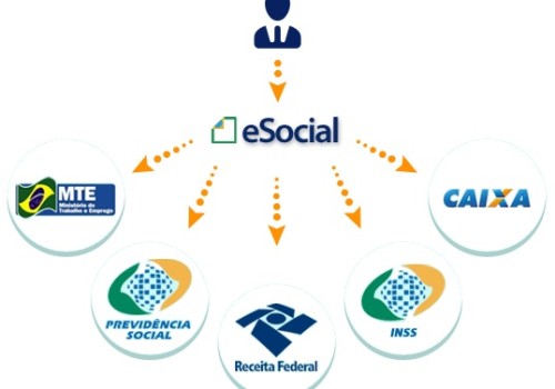 IMPORTANTE – REF.: eSocial – Reiteração e Alerta