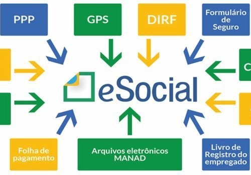 eSocial vai complicar ou simplificar? Entenda